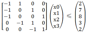 difference constraints